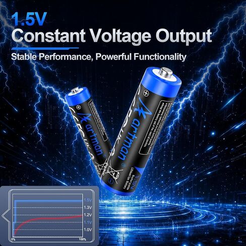 Artman 12-Pack Rechargeable AAA Lithium Batteries with 12-Slot Charger in Kuwait