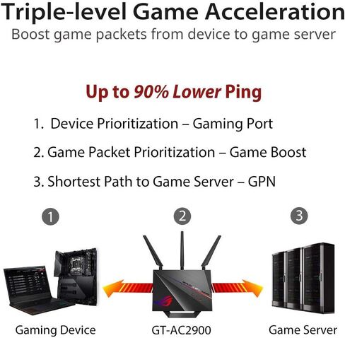 ASUS ROG Rapture WiFi Gaming Router (GT-AC2900) - Dual Band Gigabit Wireless Internet Router, NVIDIA GeForce Now, Aura RGB, Gaming & Streaming, AiMesh Compatible, Lifetime Internet Security in Kuwait