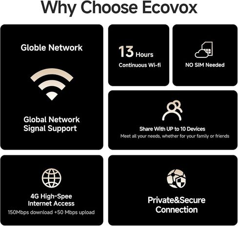 ECOVOX E1 Portable WiFi Hotspot, SIM-Free 4G LTE Travel WiFi, Mobile Router in Kuwait