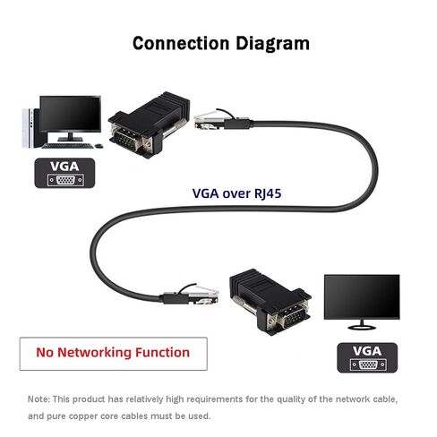 JSER 2pcs/Set VGA RGB Male to Male Over Cat5 Cat5e RJ45 Female Ethernet Modualr Adapter for Computer Monitor in Kuwait