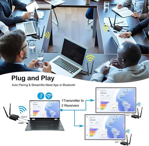 Wireless HDMI Transmitter and Receiver 4k decoding, One Transmitter and Two Receivers, Long Range Wireless Transmission 656FT/200M,Plug-Play, 2.4/5.8G for PC/Laptop/TV to Monitor/Projector/HDTV in Kuwait