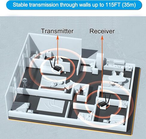 Wireless HDMI Transmitter and Receiver 4k decoding, One Transmitter and Two Receivers, Long Range Wireless Transmission 656FT/200M,Plug-Play, 2.4/5.8G for PC/Laptop/TV to Monitor/Projector/HDTV in Kuwait