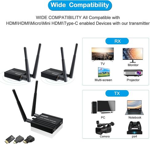 Wireless HDMI Transmitter and Receiver 4k decoding, One Transmitter and Two Receivers, Long Range Wireless Transmission 656FT/200M,Plug-Play, 2.4/5.8G for PC/Laptop/TV to Monitor/Projector/HDTV in Kuwait