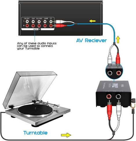 Pyle Phono Record Player Preamplifier - Mini Electronic Audio Stereo Phonograph Preamp with RCA Input, RCA Output and Low Noise Operation, Power Supply via 12 Volt DC Adapter - Black in Kuwait
