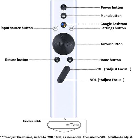 New Replacement Remote Control Compatible with XGIMI Halo/Halo+ Elfin/Mogo Pro/Mogo Pro Plus Projector in Kuwait
