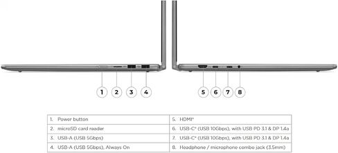 Lenovo Yoga 7 2-in-1 Laptop 16" WUXGA IPS Touch AMD 8-core Ryzen 7 8840HS (>i7-12700H) 16GB RAM 1TB SSD for Creator Designer Business Professional Win11 ICP Hub PC in Kuwait
