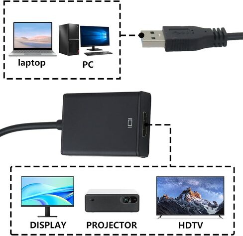 Ultra HD 1080P Video/Audio Transfer Adapter for PC Laptop to External Monitors & Projectors, Support for Windows 7/8/10 Compatible USB 3.0 to HDMI Converter Cable in Kuwait