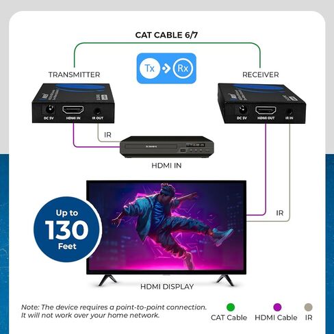 OREI HDMI Over LAN 230ft Extender - 4K@30Hz, One-Way IR, HDCP 1.4, HDR in Kuwait