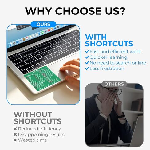 Mac Shortcut Sticker - Mac OS Shortcuts Sticker (M1+Intel) + Word/Excel, Laptop Keyboard Shortcuts Stickers for MacBook, Compatible with 13-16 Inch MacBook Air/Pro (Green) in Kuwait