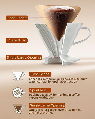 Replacement for hario V60 Ceramic Coffee Dripper, 02 White in Kuwait