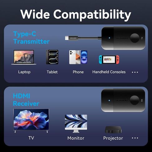 VENTION 4K Wireless HDMI Transmitter and Receiver, Type C with 60W Fast Charging,5G＆2.4G Wireless HDMI Extender 165FT/50M for Streaming Video from Laptop/Phone/Tablet to Monitor/Projector/TV in Kuwait