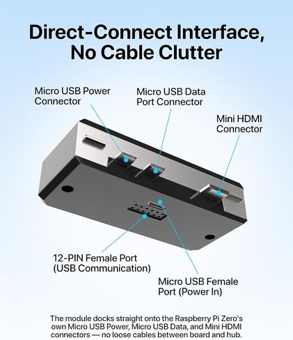 Argon POD HDMI-USB Hub Module for Raspberry Pi Zero 2 W - 2X USB 2.0 in Kuwait