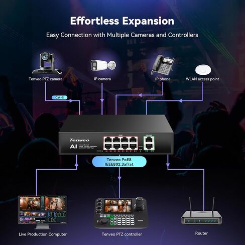 Tenveo PTZ Camera and Controller Bundle - 4K NDI 6 NDI HX3 PTZ Camera(3PCS) 20X Zoom AI HDMI/USB3.0/LAN(PoE) + 7'' Quad-Screen NDI Joystick Controller + PoE Switch Kit for Church Events Live Streaming in Kuwait
