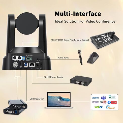 NDI PTZ Camera 4K UHD 20X Optical Zoom with AI Auto Tracking | USB3.0/3G-SDI/HDMI/LAN PoE Live Streaming Camera for Church Worship, OBS YouTube Facebook(Black) in Kuwait