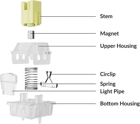 Keychron Ultra-Fast Lime Silent Banana Magnetic Switch Set, 110 Pcs Pre-Lubed Hall Effect Switches, Low-Noise Tactile with Rapid Trigger, for Keychron 8K HE Series & Lemokey L0/L5 HE Keyboards Only in Saudi Arabia