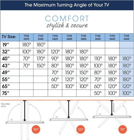 Vogel's TVM 3665 full-motion OLED TV wall bracket for 40-77 inch TVs, Max. 77 lbs (35 kg), Swivels up to 180º, Full-Motion OLED TV wall mount, Max. VESA 600x400, Universal compatibility in Kuwait