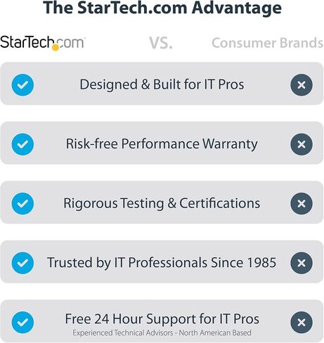 StarTech Thunderbolt 3 to Ethernet Adapter, 10GbE, Win/Mac, TAA (TB310G2) in Kuwait