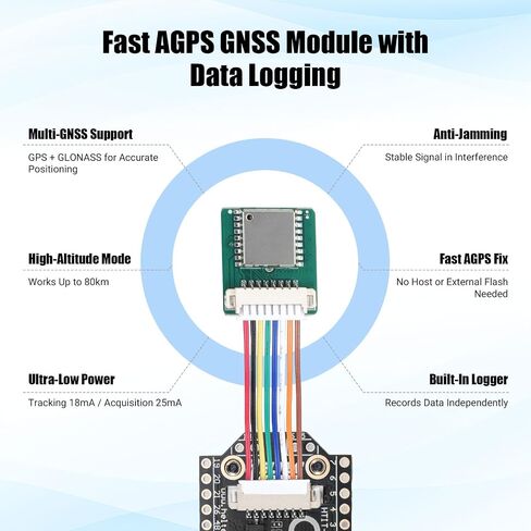 2 Sets LoRa32 V4 ESP32 Development Board with OLED Display, GPS Module, SX1262 27dBm Chip, 868 MHz Antenna + Adapter & 3000 mAh Battery, Compatible with Arduino IDE in Kuwait
