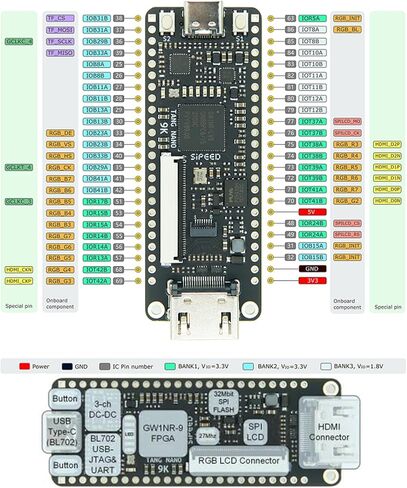 Sipeed Tang Nano 9K FPGA Development Board, Open Source RISC-V PicoRV MCU, with GW1NR-9 Chip 8640 LUT4 32Mbits SPI Flash, Single Board Computer Support TF Card RGB SPI LCD HDMI Port in Kuwait