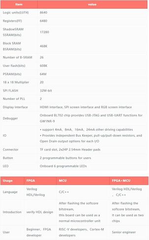 Sipeed Tang Nano 9K FPGA Development Board, Open Source RISC-V PicoRV MCU, with GW1NR-9 Chip 8640 LUT4 32Mbits SPI Flash, Single Board Computer Support TF Card RGB SPI LCD HDMI Port in Kuwait