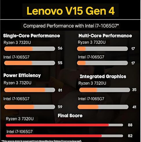Lenovo 2026 New V15 Laptop for Student & Business, Powerful AMD Ryzen 3 7320U (Beat i7-1065G7), 15.6 inch FHD, 16GB RAM, 512GB SSD, Ethernet Port RJ-45, Windows 11 Pro, Long Battery Life in Saudi Arabia