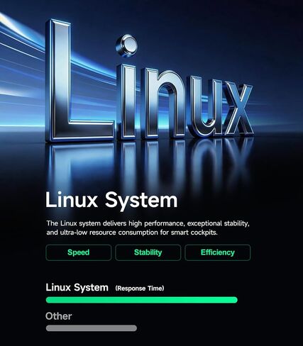 Linux Car Radio Stereo for Toyota Camry 2006-2011 CarPlay & Android Auto in Kuwait