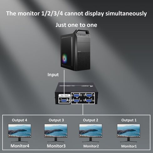 VGA Switch Box Adapter 4 in 1 Out VGA Switcher Selector in Saudi Arabia
