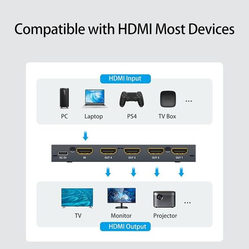 1x4 HDMI Splitter 1 in 4 Out 4K@60Hz in Kuwait