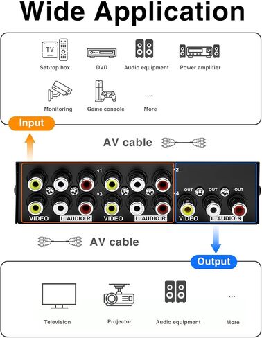 Duttek AV Switch Box,RCA Switcher,AV(3 RCA) Cable 4 in 1 Out Composite Video L/R Audio Selector Box for Wii, PS2, Xbox, DVD Player, STB, HDTV, No Power Required in Saudi Arabia