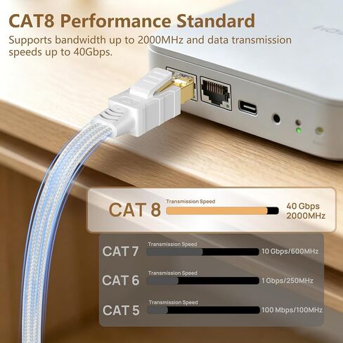Orbram Cat 8 Ethernet Cable 3FT Black Nylon Braided Bundle with Cat 8 Ethernet Cable 10FT White in Kuwait