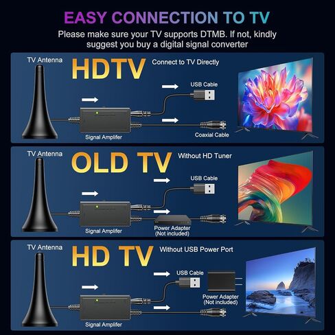 TV Antenna for Smart TV, Indoor Antenna for Local Channels, Long Range Reception, Supports 4K 1080p HD, Amplified Signal Booster, 9.84FT Coax Cable, Easy Installation in Kuwait