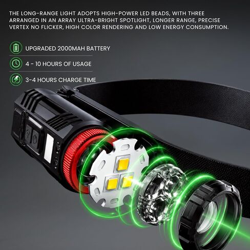 Rechargeable Headlamp, 350LM Wide Beam LED Head Light in Kuwait