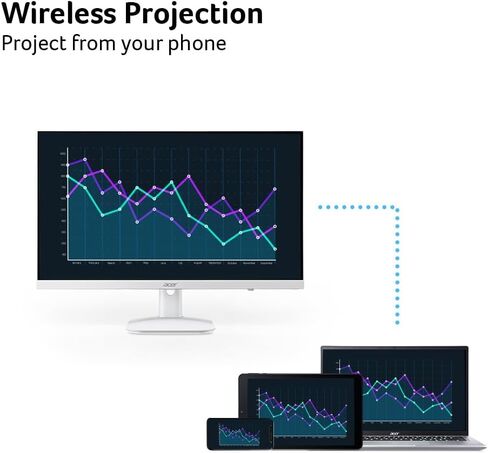 Acer 23.8" IPS FHD 1920x1080 Smart Monitor WebOS KS242Y G0wemiix in Kuwait
