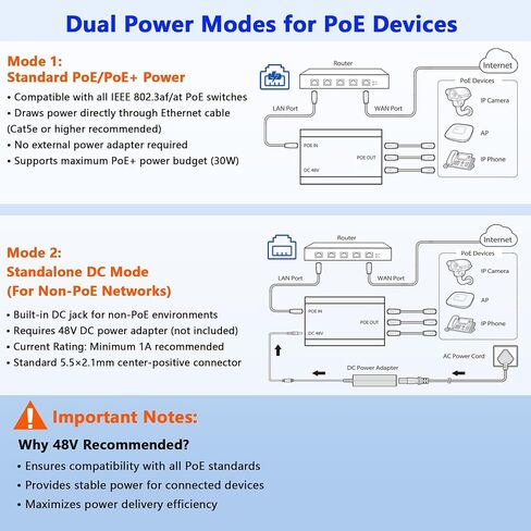 PoE Splitter 1 in 3 Out, Gigabit 3 Port PoE Switch, IEEE 802.3at/af Compliant, 30W per Port Power Over Ethernet Hub for IP Cameras/Access Points/VoIP Phones (328 Ft), Network Hub for Cat5e/6/7/8 Cable in Kuwait