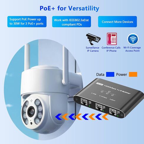 PoE Splitter 1 in 3 Out, Gigabit 3 Port PoE Switch, IEEE 802.3at/af Compliant, 30W per Port Power Over Ethernet Hub for IP Cameras/Access Points/VoIP Phones (328 Ft), Network Hub for Cat5e/6/7/8 Cable in Kuwait