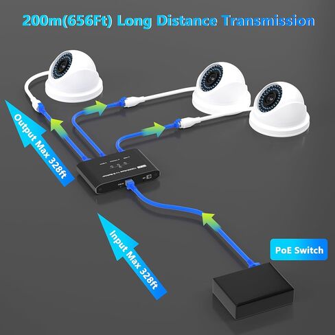 PoE Splitter 1 in 3 Out, Gigabit 3 Port PoE Switch, IEEE 802.3at/af Compliant, 30W per Port Power Over Ethernet Hub for IP Cameras/Access Points/VoIP Phones (328 Ft), Network Hub for Cat5e/6/7/8 Cable in Kuwait