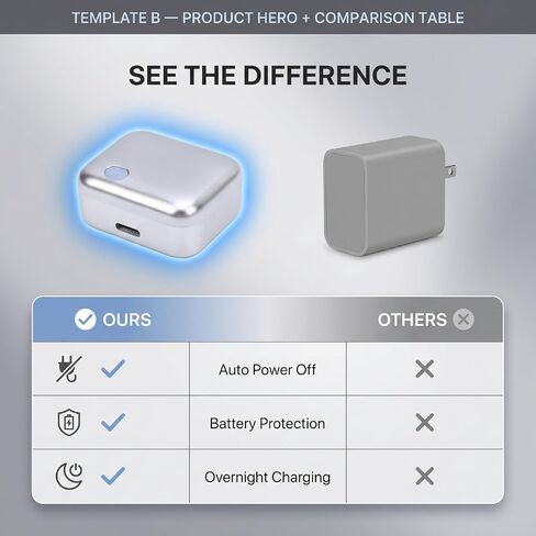 ASHATA Full Charge Separator, Auto Stop Charging Adapter with Smart Disconnect Protector for Phone Tablet in Kuwait