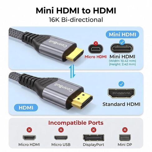 Mini HDMI to HDMI 2.2 Cable 96Gbps 6.6FT for Pi Zero, Camera, Camcorder in Kuwait