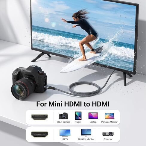 Mini HDMI to HDMI 2.2 Cable 96Gbps 6.6FT for Pi Zero, Camera, Camcorder in Kuwait