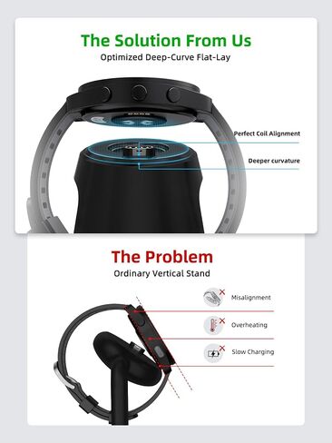 Watch Charger Stand for Garmin Watch, Elecdov 3W Bedside Charger Stand in Kuwait