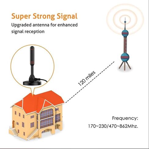 wavemax - Wave max tv Antenna 2.0 Original - Digital Antenna for tv - New & Improved 2026 (wavemaxX1PCS) in Kuwait