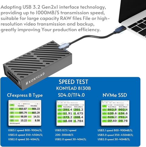 3-in-1 M.2 NVMe SSD & CFexpress B Type & SD Card-Reader and Enclosure,USB3.2 Type C 10Gbps,with Silent Fan Active Cooling,Compatible with M1/M2/M3/M4 Mac,Aluminum USB-C to PCIe NVMe Adapter (8130B) in Kuwait