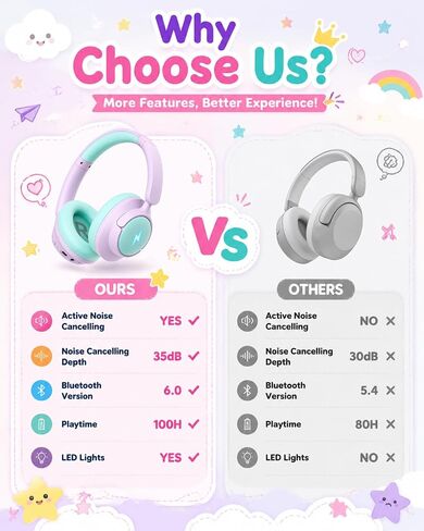 Qozybuds Active Noise Cancelling Wireless Kids Headphones, Kids Bluetooth 6.0 Headphones, Safe Volume 94dBA Headphones for Kids, 100H Playtime, Type C Fast Charging, LED for iPad, School, Travel in Kuwait