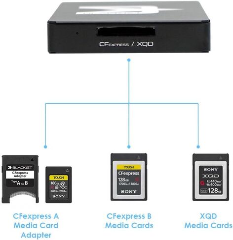 BLACKJET DX-1CXQ CFexpress Type A & B/XQD 3-in-1 Reader Module | Up to 1700 MB/s | Compatible with TX-2DS & TX-4DS Cinema Docks | Includes CFexpress Type A to B Adapter | Made in Taiwan in Saudi Arabia