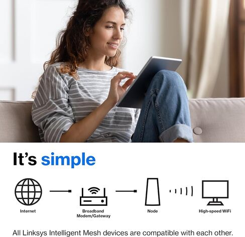 Linksys Atlas WiFi 6 Router Home WiFi Mesh System, Dual-Band, 2,000 Sq. ft Coverage, 25+ Devices, Speeds up to (AX3000) 3.0Gbps - MX2000 1-Pack,White in Kuwait