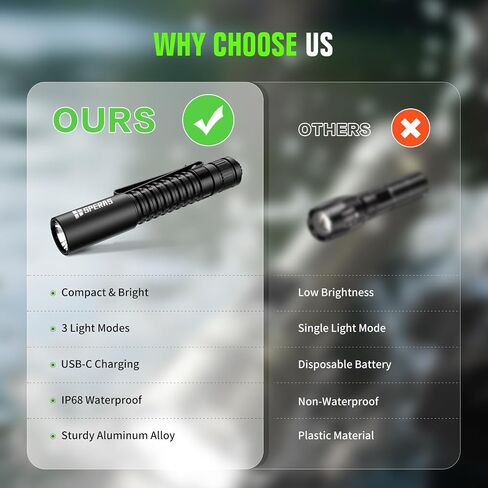 Speras EST MIC Pocket EDC Flashlight, 700 Lumens, IP68 Waterproof, 3 Modes in Kuwait