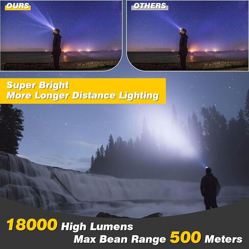 Elmchee Rechargeable Headlamp,18000 Lumen Bright 8 Led Head Lamp, 16 Modes Adjustable Motion Sensor Headlight with Red Light, Waterproof Head Flashlight for Outdoor Hiking Camping in Kuwait