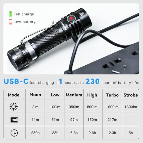 sofirn SC18 Rechargeable Flashlight 1800 High Lumens, Super Bright EDC Pocket Light with USB-C Charging, IP68 Waterproof Handheld Flashlight for Camping, Hiking, Dog Walking & Emergency in Kuwait