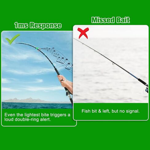 OHOH Fishing Bells Clips Fishing Rod Alarm with Dual Alert Bells in Kuwait