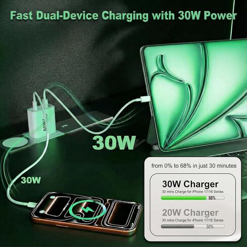 USB C Charger Block, 65W 6-Port Fast Charging Adapter with Gallium Nitride, Power Delivery and Quick Charge for Smartphones, Tablets and USB-C Devices (1Pack_65W) in Kuwait